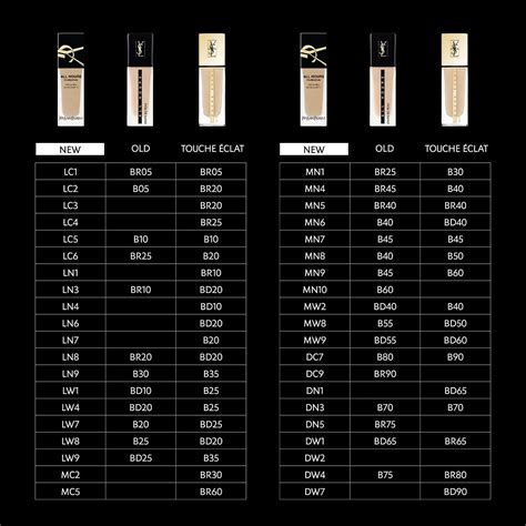 encre de peau ysl foundation